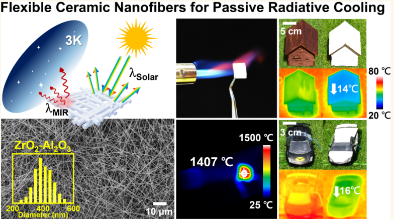 国立清华大学万德辉教授ACS Nano：超耐用、柔韧陶瓷纳米纤维，实现可持续被动辐射冷却